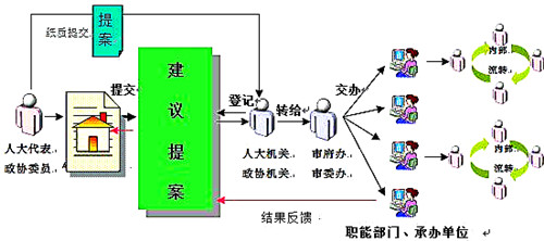 人大提案_副本.jpg